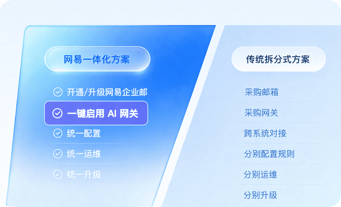邮箱与网关一体化部署