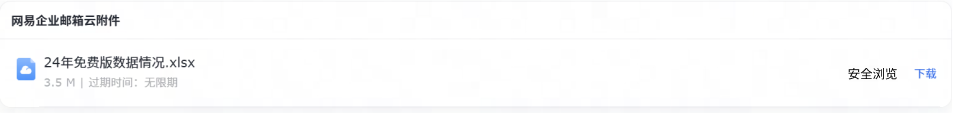 网易企业邮箱 Web 端沙箱浏览功能介绍